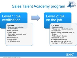 Sales Talent Academy program

Level 1: SA                          Level 2: SA
certification                        on the job
       • 6 weeks                        • 12 weeks
       • Business and technical         • Lead generation
         Fundamentals                   • Visible, part of Sales hierarchy
       • EMC solutions                  • Base Salary
       • Sales skills                   • 4 days calling customers (mon to
       • EMC sales process & tools        Thurs)
         introduction                   • Friday: theory classes
       • Market vertical                • Sales skills level II
       • Base Salary                    • Competitive landscape
       • In STAclassrooms               • In Sales office as one group
                                          managed by STA Team Leader




EMC CONFIDENTIAL—INTERNAL USE ONLY                                           7
 