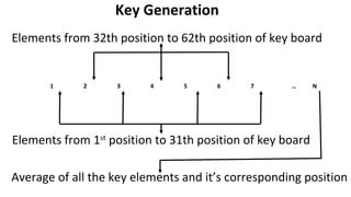 1 2 3 4 5 6 7
Elements from 32th position to 62th position of key board
Elements from 1st
position to 31th position of key board
… N
Average of all the key elements and it’s corresponding position
Key Generation
 