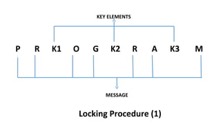 P R K1 O G K2 R A K3 M
MESSAGE
KEY ELEMENTS
Locking Procedure (1)
 