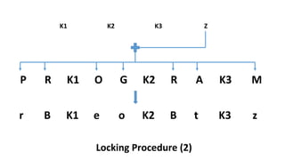 P R K1 O G K2 R A K3 M
K1 K2 K3 Z
r B K1 e o K2 B t K3 z
Locking Procedure (2)
 