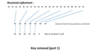 M M K1 M M K2 M M K3 M M K4 M M K5 M M K6 M M K7
K1 K2 K3 K4 K5 K6 K7
K1 K2 K3 K4 K5 A Key at receiver’s end
Elements from the key positions are fetched
Key removal (part 1)
Received ciphertext :
 
