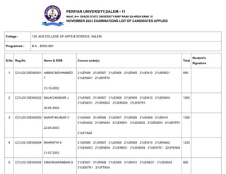 PERIYAR UNIVERSITY,SALEM - 11
NAAC A++ GRADE-STATE UNIVERSITY-NIRF RANK 63–ARIIA RANK 10
NOVEMBER 2023 EXAMINATIONS LIST OF CANDIDATES APPLIED
College : 120, AVS COLLEGE OF ARTS & SCIENCE, SALEM.
Programme : B.A. - ENGLISH
S.No Reg.No Name & DOB Course code(s) Total
Student's
Signature
1 C21UG120ENG001 ABBAS MOHAMMED
T
23-10-2002
21UEN06 21UEN07 21UEN08 21UEN09 21UEN10 21UENE01
21UENS01 21UENTR1
895
2 C21UG120ENG002 BALACHANDAR J
29-05-2004
21UEN05 21UEN07 21UEN08 21UEN09 21UEN10 21UENA04
21UENE01 21UENS02 21UENS04 21UENTR1
1065
3 C21UG120ENG003 BARATHKUMAR V
22-04-2003
21UEN05 21UEN06 21UEN07 21UEN08 21UEN09 21UEN10
21UENA02 21UENA04 21UENE01 21UENS02 21UENS04 21UENTR1
21UFTA04
1320
4 C21UG120ENG004 BHARATHI S
21-07-2003
21UEN06 21UEN07 21UEN08 21UEN09 21UEN10 21UENA02
21UENA03 21UENA04 21UENE01 21UENS04 21UENTR1 22UFEN04
1235
5 C21UG120ENG005 EMAYAVARAMBAN S 21UEN07 21UEN08 21UEN09 21UEN10 21UENE01 21UENS04
21UENTR1 21UFTA04
895
 