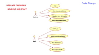 USECASE DIAGRAMS
STUDENT AND STAFF
Students
login
View attendance Details
View Sem mark XLS results
View CIA mark XLS results
Staff
Staff Login
Update Attendance Report
View attendance
View Subject results
 