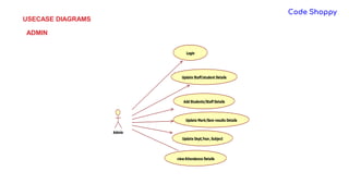 USECASE DIAGRAMS
ADMIN
Admin
Login
Update Staff/student Details
Add Students/Staff Details
Update Mark/Sem results Details
Update Dept,Year, Subject
view Attendance Details
 