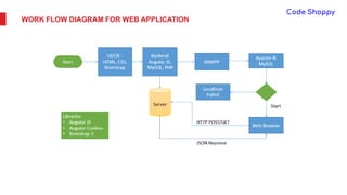 WORK FLOW DIAGRAM FOR WEB APPLICATION
 