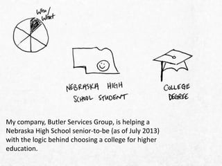 My company, Butler Services Group, is helping a
Nebraska High School senior-to-be (as of July 2013)
with the logic behind choosing a college for higher
education.
 