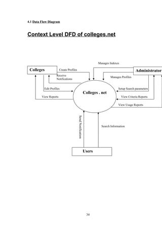 4.1 Data Flow Diagram
Context Level DFD of colleges.net
34
Colleges . net
Create Profiles
Receive
Notifications
Edit Profiles
View Reports
Manages Profiles
Setup Search parameters
View Criteria Reports
View Usage Reports
Users
Colleges Administrator
Manages Indexes
Search Information
SendNotification
 