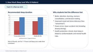 College Sleep Routine Better Sleep Strategies for College Students: Habits, Environment, and ...