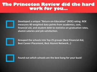 The Princeton Review did the hard
work for you…
Developed a unique "Return-on-Education" (ROE) rating. ROE
measures 40 wei...