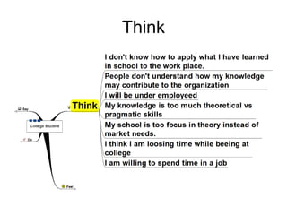 Think
 