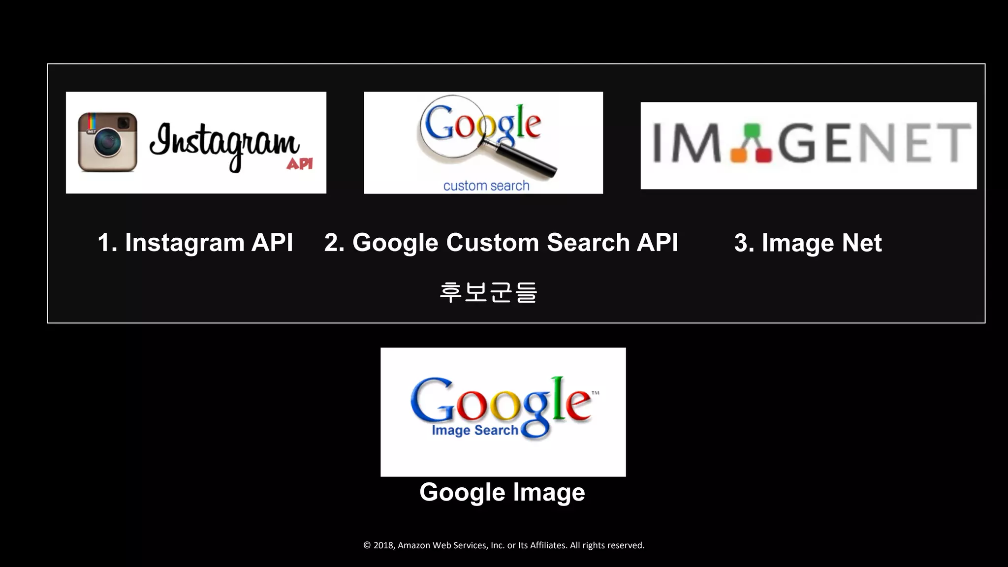 © 2018, Amazon Web Services, Inc. or Its Affiliates. All rights reserved.
1. Instagram API 2. Google Custom Search API 3. Image Net
Google Image
후보군들
 