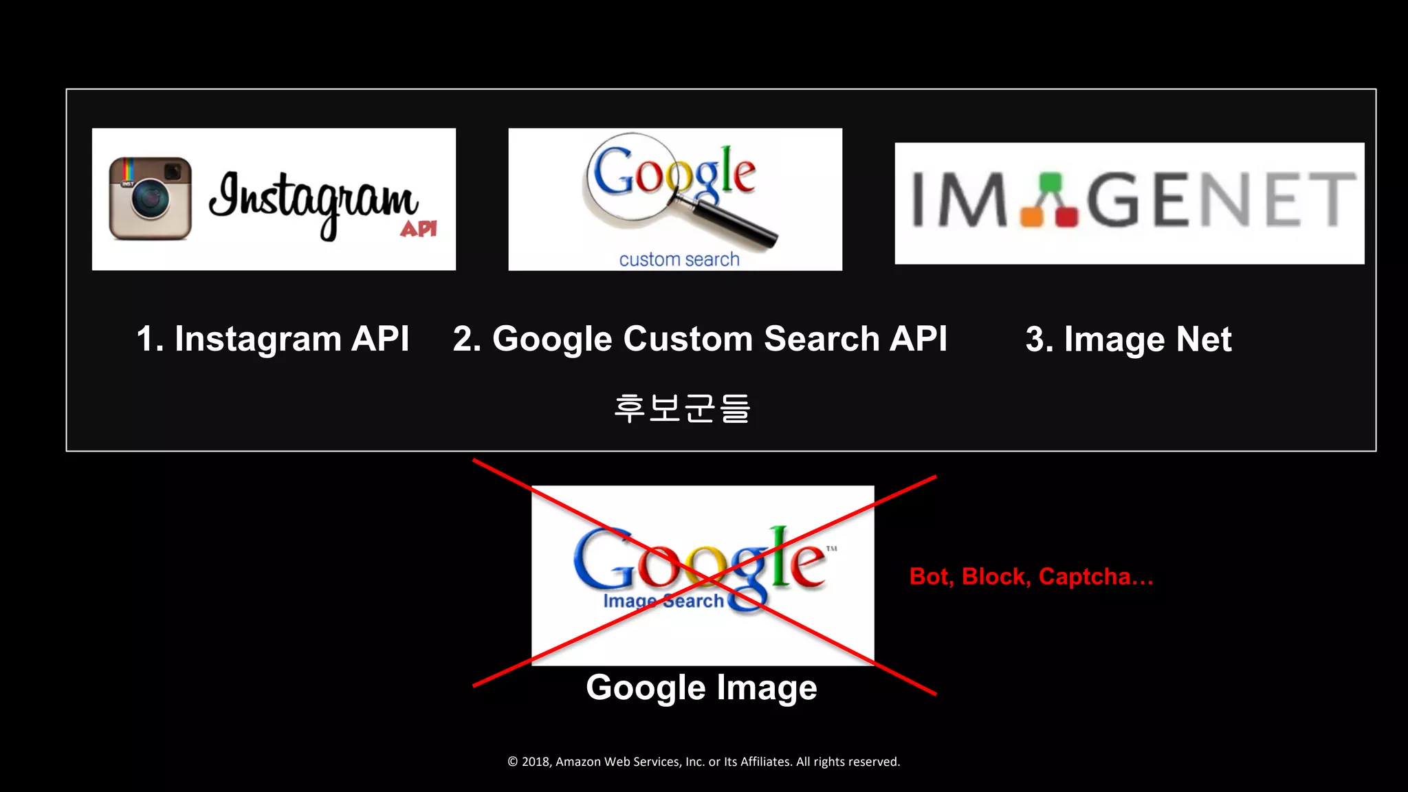 © 2018, Amazon Web Services, Inc. or Its Affiliates. All rights reserved.
1. Instagram API 2. Google Custom Search API 3. Image Net
Google Image
후보군들
Bot, Block, Captcha…
 