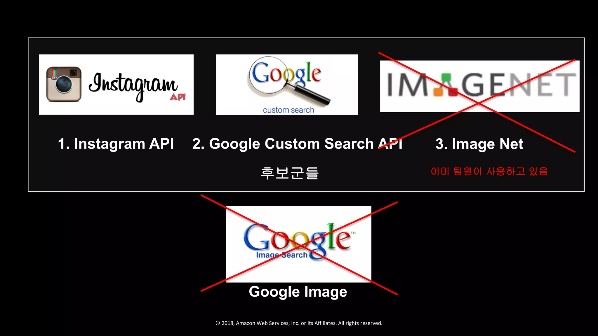 © 2018, Amazon Web Services, Inc. or Its Affiliates. All rights reserved.
1. Instagram API 2. Google Custom Search API 3. Image Net
Google Image
후보군들 이미 팀원이 사용하고 있음
 