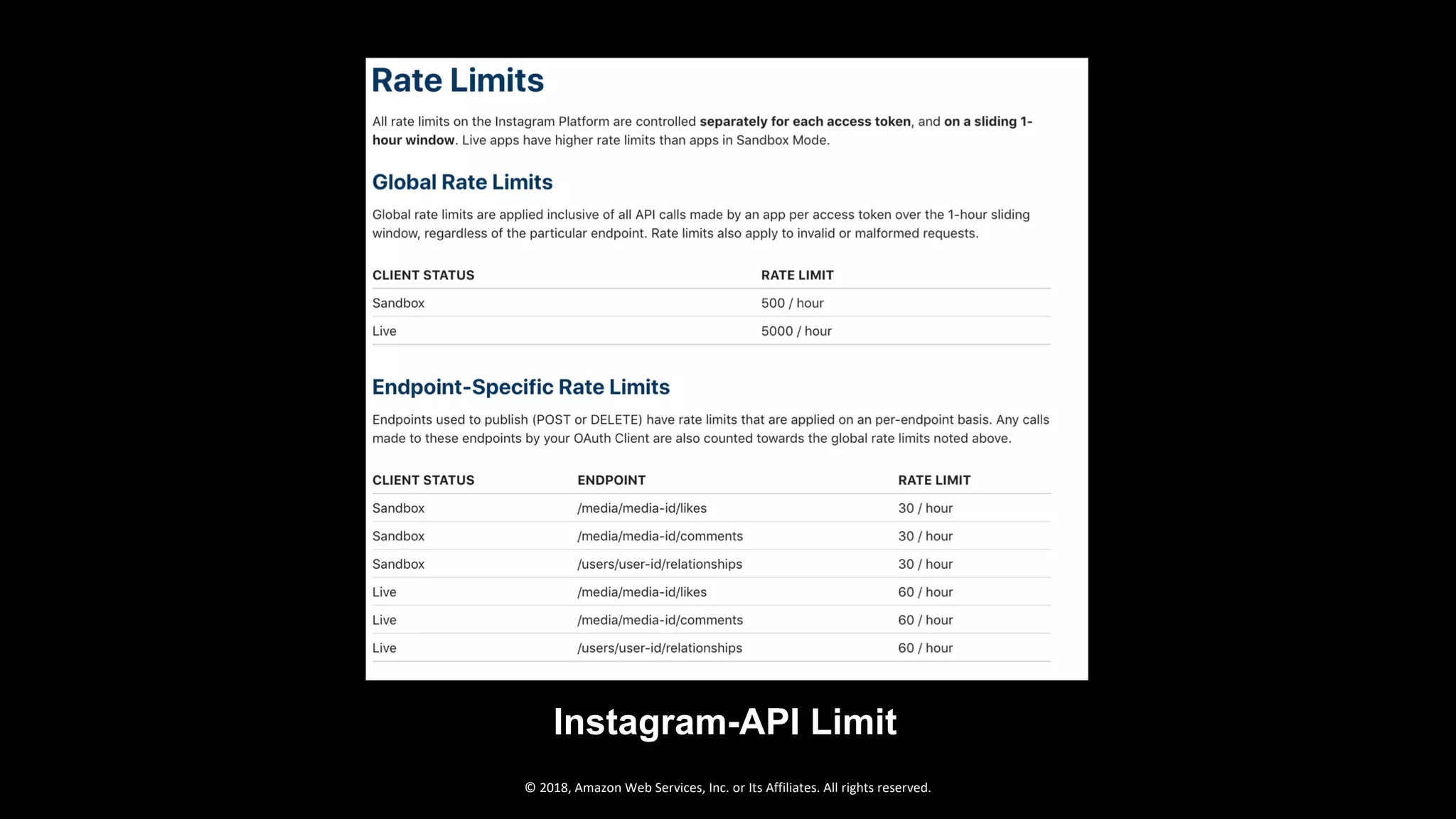 © 2018, Amazon Web Services, Inc. or Its Affiliates. All rights reserved.
Instagram-API Limit
 