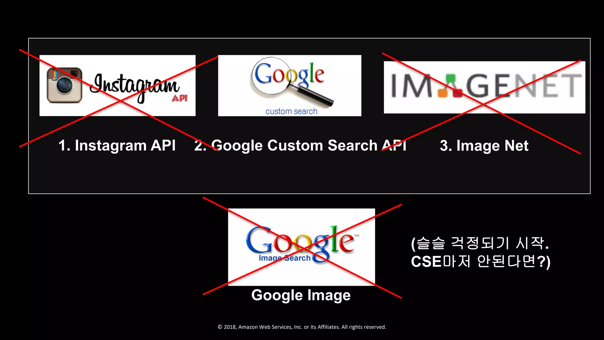 © 2018, Amazon Web Services, Inc. or Its Affiliates. All rights reserved.
1. Instagram API 2. Google Custom Search API 3. Image Net
Google Image
(슬슬 걱정되기 시작.
CSE마저 안된다면?)
 