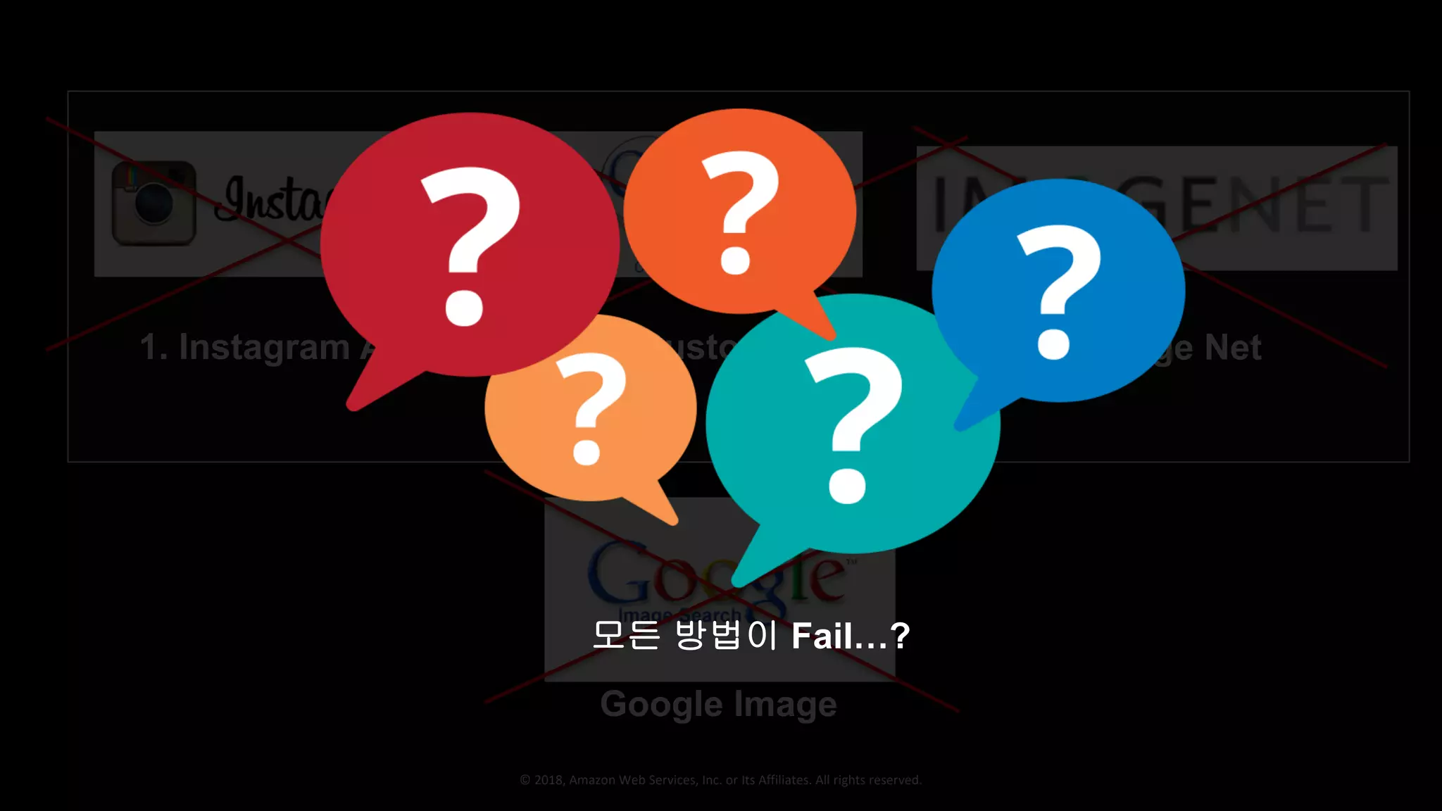 © 2018, Amazon Web Services, Inc. or Its Affiliates. All rights reserved.
1. Instagram API 2. Google Custom Search API 3. Image Net
Google Image
모든 방법이 Fail…?
 