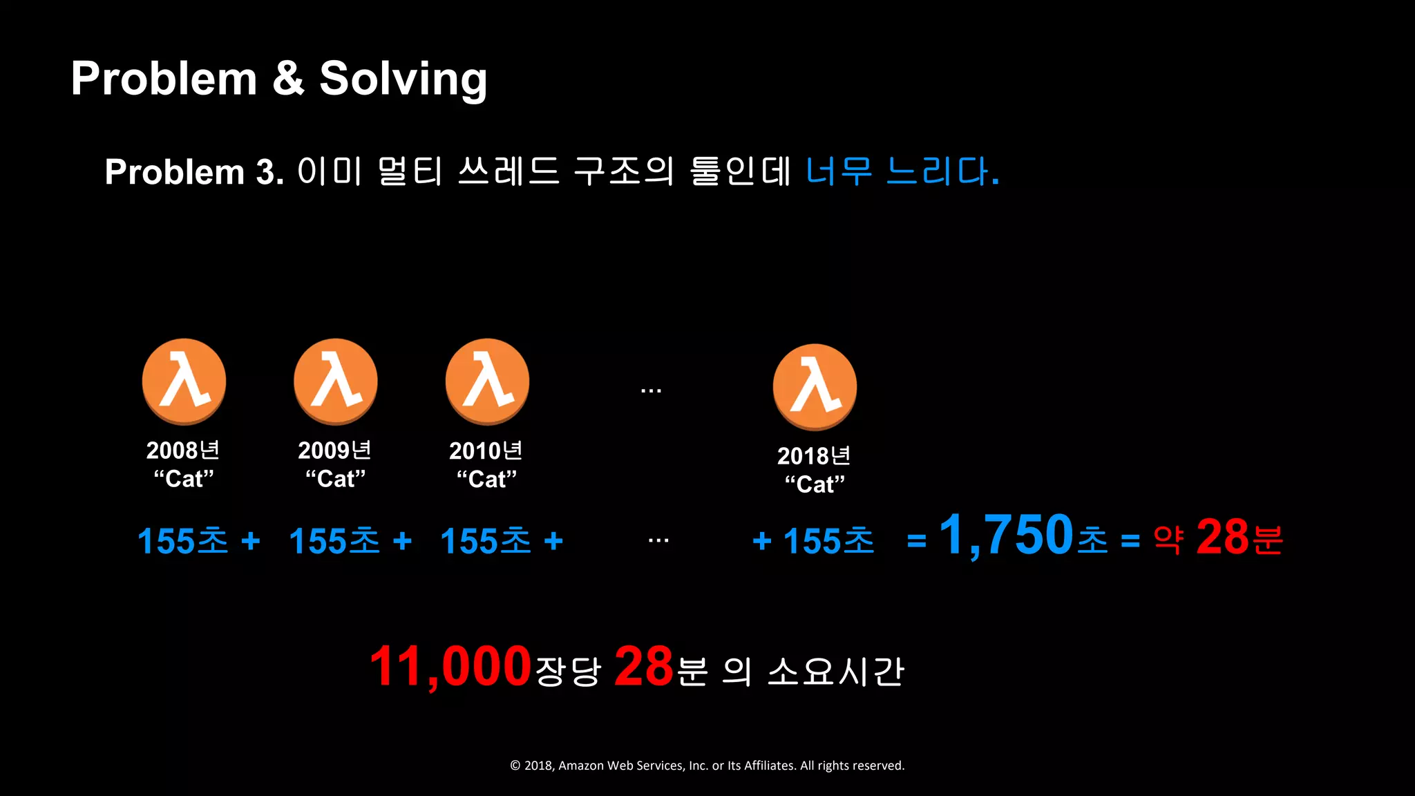 © 2018, Amazon Web Services, Inc. or Its Affiliates. All rights reserved.
2008년
“Cat”
2009년
“Cat”
2010년
“Cat”
2018년
“Cat”
…
= 1,750초 = 약 28분155초 + 155초 + 155초 + + 155초…
Problem & Solving
Problem 3. 이미 멀티 쓰레드 구조의 툴인데 너무 느리다.
11,000장당 28분 의 소요시간
 