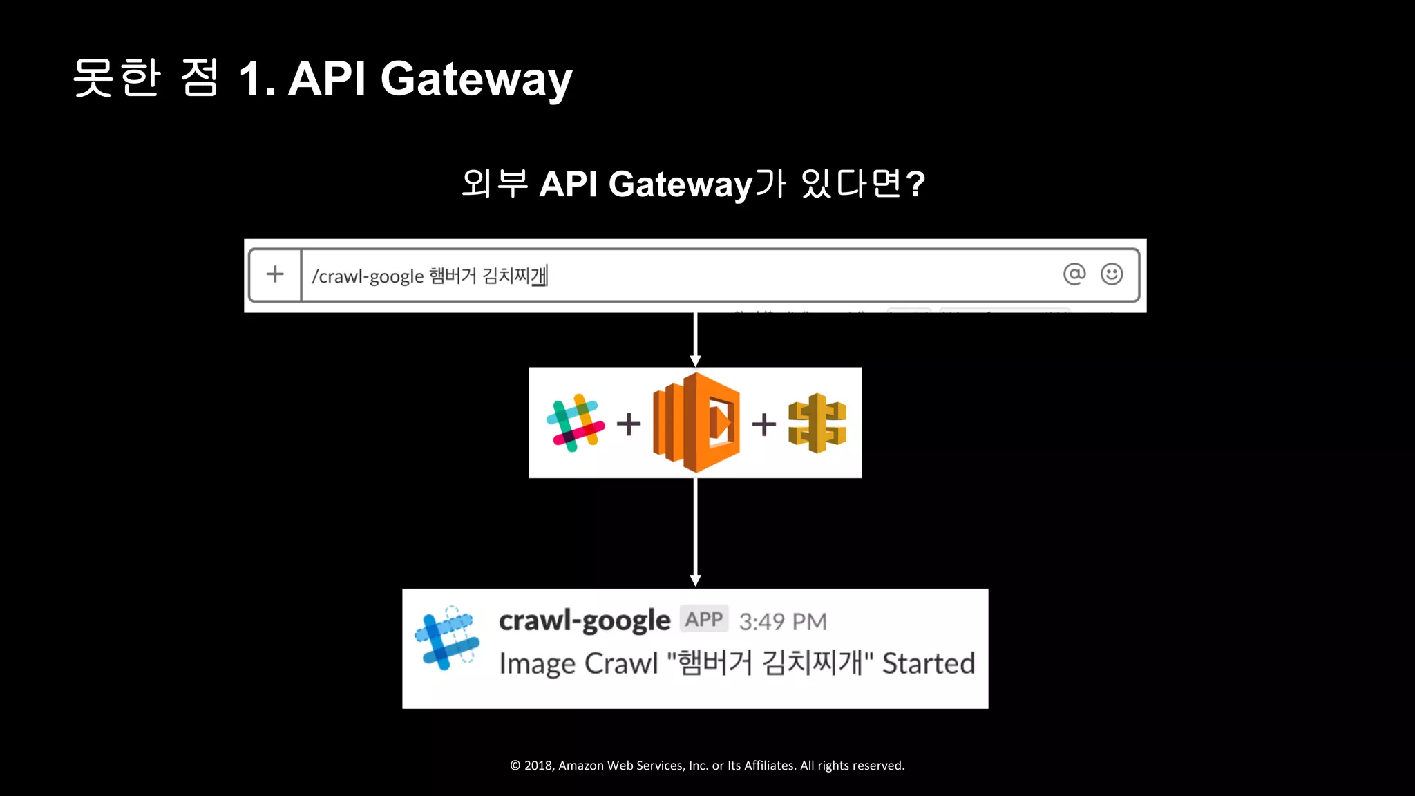 © 2018, Amazon Web Services, Inc. or Its Affiliates. All rights reserved.
외부 API Gateway가 있다면?
못한 점 1. API Gateway
 