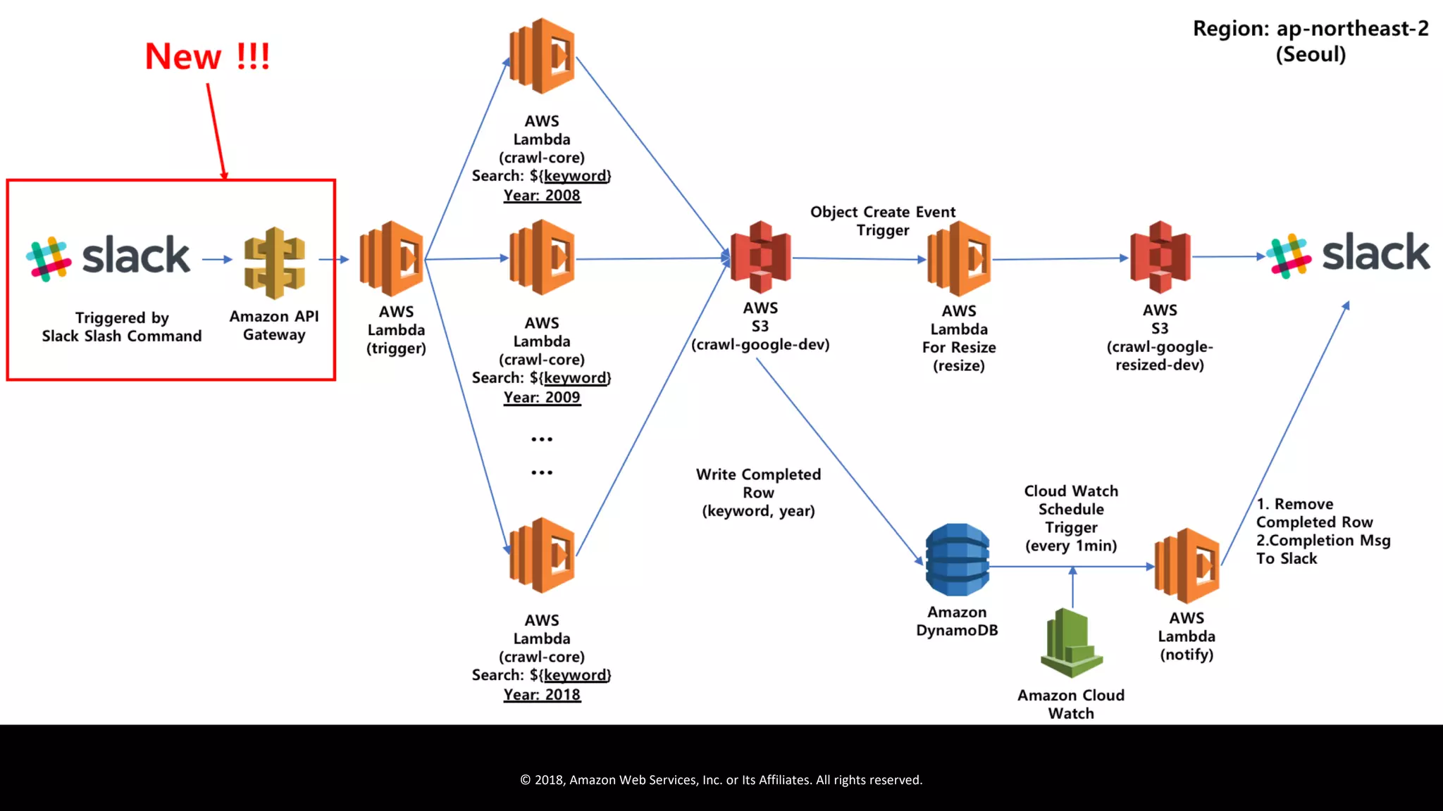 © 2018, Amazon Web Services, Inc. or Its Affiliates. All rights reserved.
 