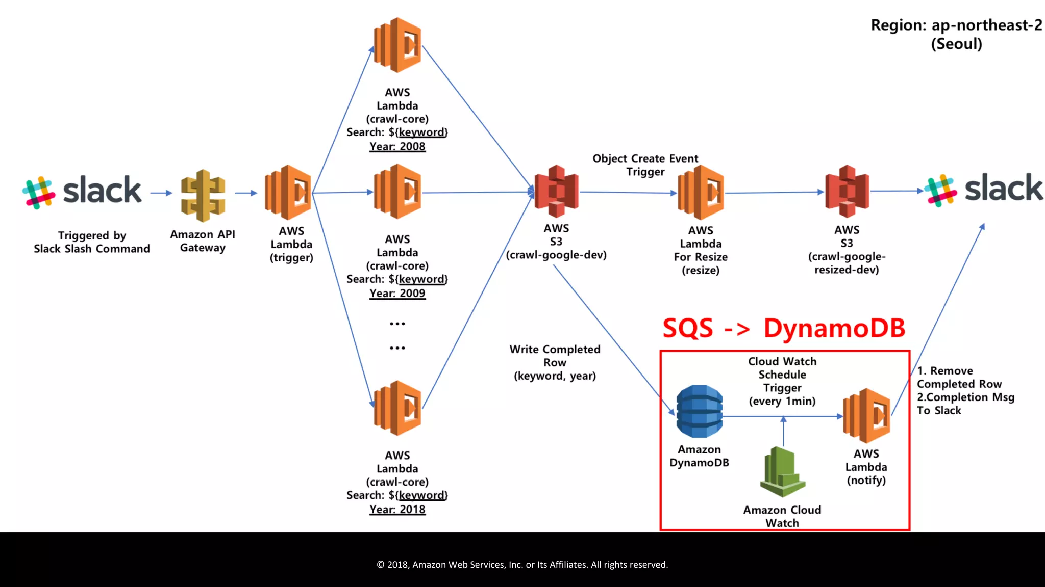 © 2018, Amazon Web Services, Inc. or Its Affiliates. All rights reserved.
 