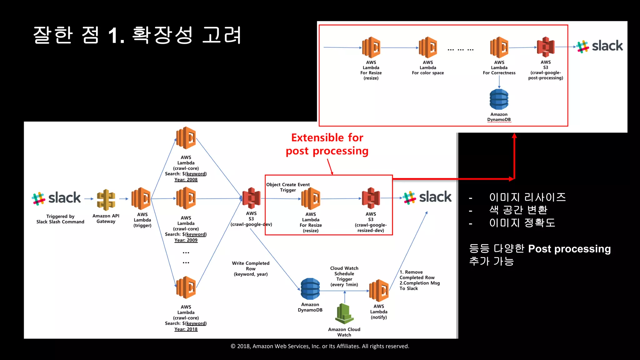 © 2018, Amazon Web Services, Inc. or Its Affiliates. All rights reserved.
- 이미지 리사이즈
- 색 공간 변환
- 이미지 정확도
등등 다양한 Post processing
추가 가능
잘한 점 1. 확장성 고려
 