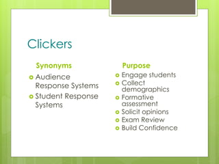 z
Clickers
Synonyms
 Audience
Response Systems
 Student Response
Systems
Purpose
 Engage students
 Collect
demographics
 Formative
assessment
 Solicit opinions
 Exam Review
 Build Confidence
 