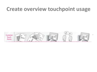 Create overview touchpoint usage
 