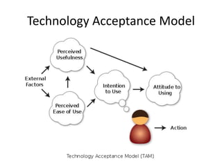 Technology Acceptance Model
 