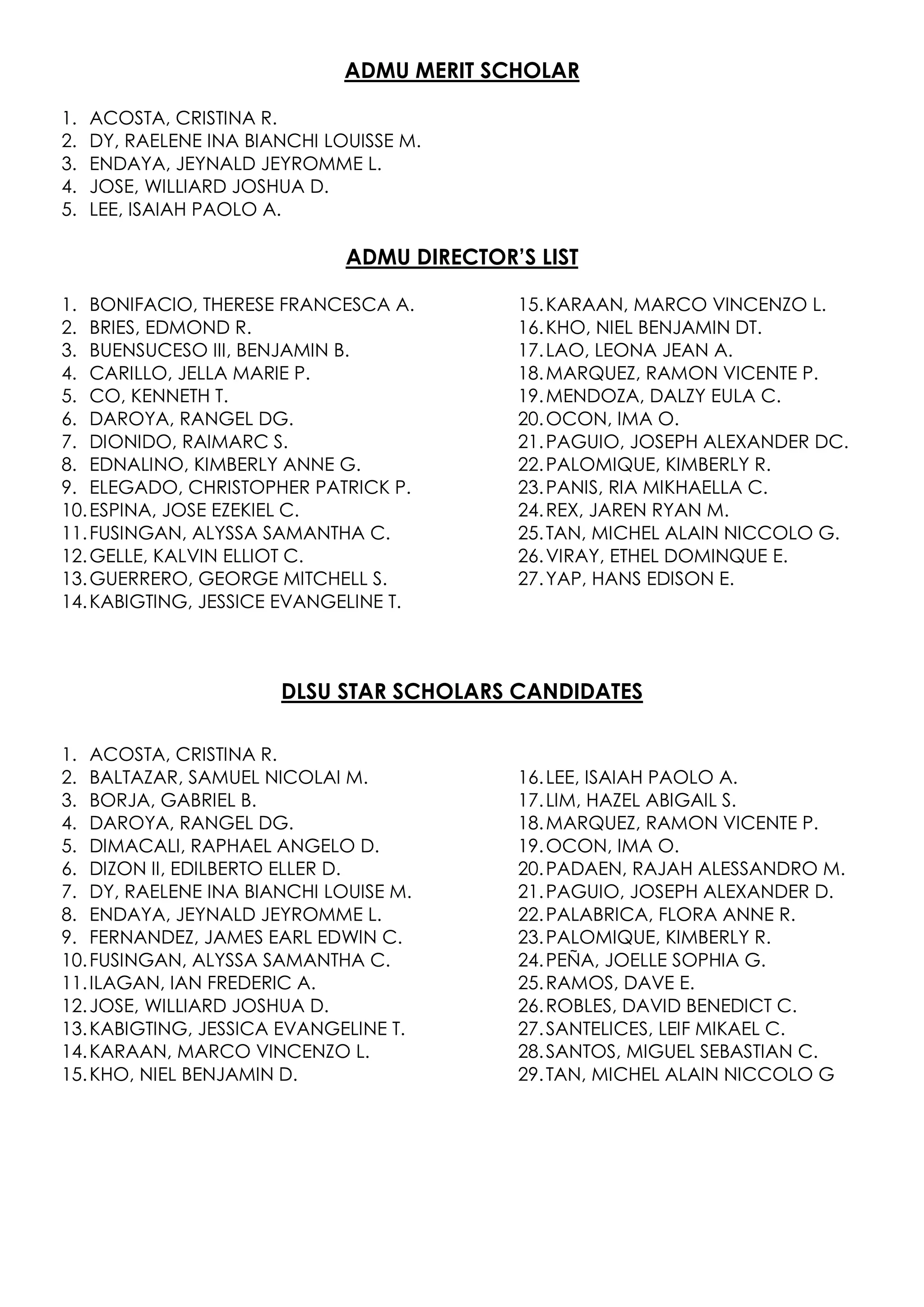 ADMU MERIT SCHOLAR

1.   ACOSTA, CRISTINA R.
2.   DY, RAELENE INA BIANCHI LOUISSE M.
3.   ENDAYA, JEYNALD JEYROMME L.
4.   JOSE, WILLIARD JOSHUA D.
5.   LEE, ISAIAH PAOLO A.

                               ADMU DIRECTOR’S LIST

1. BONIFACIO, THERESE FRANCESCA A.           15. KARAAN, MARCO VINCENZO L.
2. BRIES, EDMOND R.                          16. KHO, NIEL BENJAMIN DT.
3. BUENSUCESO III, BENJAMIN B.               17. LAO, LEONA JEAN A.
4. CARILLO, JELLA MARIE P.                   18. MARQUEZ, RAMON VICENTE P.
5. CO, KENNETH T.                            19. MENDOZA, DALZY EULA C.
6. DAROYA, RANGEL DG.                        20. OCON, IMA O.
7. DIONIDO, RAIMARC S.                       21. PAGUIO, JOSEPH ALEXANDER DC.
8. EDNALINO, KIMBERLY ANNE G.                22. PALOMIQUE, KIMBERLY R.
9. ELEGADO, CHRISTOPHER PATRICK P.           23. PANIS, RIA MIKHAELLA C.
10. ESPINA, JOSE EZEKIEL C.                  24. REX, JAREN RYAN M.
11. FUSINGAN, ALYSSA SAMANTHA C.             25. TAN, MICHEL ALAIN NICCOLO G.
12. GELLE, KALVIN ELLIOT C.                  26. VIRAY, ETHEL DOMINQUE E.
13. GUERRERO, GEORGE MITCHELL S.             27. YAP, HANS EDISON E.
14. KABIGTING, JESSICE EVANGELINE T.



                        DLSU STAR SCHOLARS CANDIDATES

1. ACOSTA, CRISTINA R.
2. BALTAZAR, SAMUEL NICOLAI M.               16. LEE, ISAIAH PAOLO A.
3. BORJA, GABRIEL B.                         17. LIM, HAZEL ABIGAIL S.
4. DAROYA, RANGEL DG.                        18. MARQUEZ, RAMON VICENTE P.
5. DIMACALI, RAPHAEL ANGELO D.               19. OCON, IMA O.
6. DIZON II, EDILBERTO ELLER D.              20. PADAEN, RAJAH ALESSANDRO M.
7. DY, RAELENE INA BIANCHI LOUISE M.         21. PAGUIO, JOSEPH ALEXANDER D.
8. ENDAYA, JEYNALD JEYROMME L.               22. PALABRICA, FLORA ANNE R.
9. FERNANDEZ, JAMES EARL EDWIN C.            23. PALOMIQUE, KIMBERLY R.
10. FUSINGAN, ALYSSA SAMANTHA C.             24. PEÑA, JOELLE SOPHIA G.
11. ILAGAN, IAN FREDERIC A.                  25. RAMOS, DAVE E.
12. JOSE, WILLIARD JOSHUA D.                 26. ROBLES, DAVID BENEDICT C.
13. KABIGTING, JESSICA EVANGELINE T.         27. SANTELICES, LEIF MIKAEL C.
14. KARAAN, MARCO VINCENZO L.                28. SANTOS, MIGUEL SEBASTIAN C.
15. KHO, NIEL BENJAMIN D.                    29. TAN, MICHEL ALAIN NICCOLO G
 