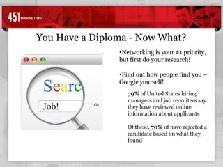 Networking is your #1 priority, but first do your research! Find out how people find you – Google yourself! You Have a Diploma - Now What? 79%  of United States hiring managers and job recruiters say they have reviewed online information about applicants Of these,  70%  of have rejected a candidate based on what they found 