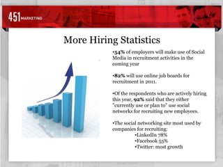 More Hiring Statistics 54%  of employers will make use of Social Media in recruitment activities in the coming year  82%  will use online job boards for recruitment in 2011.  Of the respondents who are actively hiring this year,  92%  said that they either "currently use or plan to" use social networks for recruiting new employees. The social networking site most used by companies for recruiting: LinkedIn 78%  Facebook 55% Twitter: most growth 