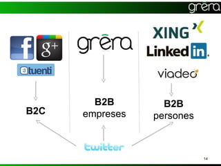 B2B        B2B
B2C   empreses   persones



                            14
 