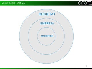 Social media i Web 2.0




                         SOCIETAT

                         EMPRESA



                          MARKETING




                                      5
 
