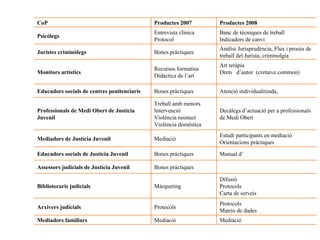 Mediació Mediació Mediadors familiars Protocols Matriu de dades Protocols Arxivers judicials Difusió Protocols Carta de serveis Màrqueting Bibliotecaris judicials Bones pràctiques Assessors judicials de Justícia Juvenil Manual d’ Bones pràctiques Educadors socials de Justícia Juvenil Estudi participants en mediació Orientacions pràctiques  Mediació Mediadors de Justícia Juvenil Decàlegs d’actuació per a professionals de Medi Obert Treball amb menors Intervenció Violència neonazi Violència domèstica  Professionals de Medi Obert de Justícia Juvenil Atenció individualitzada,  Bones pràctiques Educadors socials de centres penitenciaris Art teràpia Drets  d’autor  (cretaive common)   Recursos formatius Didàctica de l’art Monitors artístics Anàlisi Jurisprudència, Flux i procés de treball del Jurista, criminolgia Bones pràctiques Juristes criminòlegs Banc de tècniques de treball Indicadors de canvi Entrevista clínica Protocol Psicòlegs Productes 2008 Productes 2007 CoP 