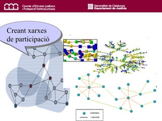 Creant xarxes de participació 