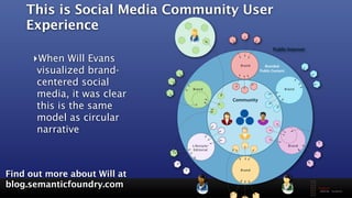Future Web Trends