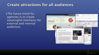 Future Web Trends