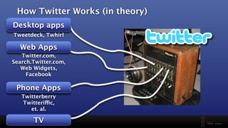 Future Web Trends