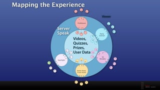 Future Web Trends