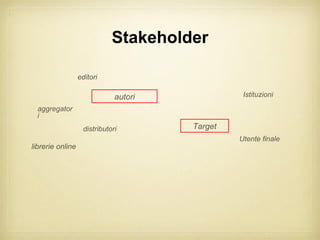 Stakeholder

                  editori

                               autori             Istituzioni
  aggregator
  i
                    distributori        Target
                                                 Utente finale
librerie online
 
