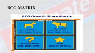 BCG MATRIX
 