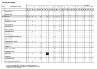 Page 86
COLLÈGE - 2015 Régional
IA/IEF ETABLISSEMENT / ECOLE
CEM TOCOMACK
CEM YABO YABO
BST THIES
CEM AMADOU COLY DIOP
CEM CITE BALLABEY
CEM DAROU SALAM
CEM DIAKHAO BASE
CEM DIAMAGUENE B
CEM DJIBRIL DIAW
CEM EL HADJI AMADOU BA SAMPATHE
CEM HERSENT 2
CEM HLM ROUTE DE MBOUR
CEM IDRISSA DIOP
CEM MALICK SY
CEM MALICK SY (10 ÉME)
CEM MAMADOU DIAW
CEM MBOUR II
CEM NGUINTH
CEM OUSMANE NGOM
CEM PARCELLES ASSAINIES THIES
IEF Thies Commune
PV PSV PV PSV PV PSV PV PSV PV PSV PV PSV PV PSV PV PSV PV PSV PV PSV PV PSV PV PSV PV PSV PV PSV
Surveillant
Général
Principal
Portug Russe SP SVT TechnoLHG LM LP Maths MSP MSVTLE
Ens: Professeur
0 2 0 1 0 2 0 1
0 1
(1) 10 (15) 29 10 1 3 14 (7) 33 2 4 1 4 1
0 1 0 1
-4 3 0 1 -2 3
0 2 -2 4 0 3
0 2 0 2 0 1 0 1 0 1
0 1 0 4 0 1 0 1 0 3
0 2 -1 2 -1 2 0 1
-1 2
0 1 0 2 0 1 0 1 0 1
0 1
-1 -3 2 0 1 0 3
0 1 0 2 0 2 0 1 -1 4 0 1 0 1
0 2 0 2 0 1 0 1
0 1 0 2 0 1 0 1 0 1 0 2
0 2 0 1 0 1 0 3
0 1 -2 0 1 1 0 2 -2 3 0 1
0 1 0 1 0 1
0 1 0 2 0 1
-2 1 -1 3
Les chiffres, en couleur rouge, précédés du signe moins ( - ) correspondent à des surnombres.
Les postes vacants, couleur mauve, suivis du signe étoile ( * ) sont priorisés pour les femmes.
Pour plus d'informations veuillez consulter le
 