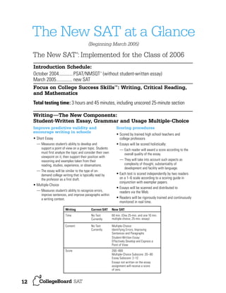 The New SAT at a Glance
(Beginning March 2005)

The New SAT : Implemented for the Class of 2006
®

Introduction Schedule:
October 2004............. PSAT/NMSQT (without student-written essay)
March 2005............... new SAT
Focus on College Success Skills : Writing, Critical Reading,
and Mathematics
®

TM

Total testing time: 3 hours and 45 minutes, including unscored 25-minute section

Writing—The New Components:
Student-Written Essay, Grammar and Usage Multiple-Choice
Improve predictive validity and
encourage writing in schools
• Short Essay
— Measures student’s ability to develop and
support a point of view on a given topic. Students
must first analyze the topic and consider their own
viewpoint on it, then support their position with
reasoning and examples taken from their
reading, studies, experience, or observations.
— The essay will be similar to the type of ondemand college writing that is typically read by
the professor as a first draft.
• Multiple-Choice
— Measures student’s ability to recognize errors,
improve sentences, and improve paragraphs within
a writing context.

Scoring procedures
• Scored by trained high school teachers and
college professors
• Essays will be scored holistically:
— Each reader will award a score according to the
overall quality of the essay.
— They will take into account such aspects as
complexity of thought, substantiality of
development and facility with language.
• Each test is scored independently by two readers
on a 1–6 scale according to a scoring guide in
conjunction with exemplar papers.
• Essays will be scanned and distributed to
readers via the Web.
• Readers will be rigorously trained and continuously
monitored in real time.

Writing

Current SAT

New SAT

Time

No Test
Currently

60 min. (One 25-min. and one 10 min.
multiple choice; 25-min. essay)

Content

No Test
Currently

Multiple-Choice:
Identifying Errors; Improving
Sentences and Paragraphs
Student-Written Essay:
Effectively Develop and Express a
Point of View

Score

12

200–800
Multiple-Choice Subscore: 20–80
Essay Subscore: 2–12
Essays not written on the essay
assignment will receive a score
of zero.

 