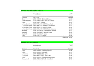Itinéraire : SE7179B8 (CLERES - CAILLY)
Période Scolaire
Commune Point d'arrêt Passage
Cleres 12504 CLERES - Collège J Delacour 16:10
Claville Motteville 13253 CLAVILLE MOTTEVILLE - Calvaire 16:17
Cailly 12353 CAILLY - Centre 16:22
La Rue Saint Pierre 11041 LA RUE ST PIERRE-Mairie Ecole 16:25
La Rue Saint Pierre 13016 LA RUE ST PIERRE-Le Bout Rogne 16:27
La Rue Saint Pierre 11043 LA RUE ST PIERRE-L'Epinay 16:30
La Rue Saint Pierre 11042 LA RUE ST PIERRE-Rte de Longuerue 16:32
Yquebeuf 10156 YQUEBEUF - Colmare Ferme Hospice 16:37
Yquebeuf 10155 YQUEBEUF - Sente à Paniers 16:39
Yquebeuf 10157 YQUEBEUF - Eglise 16:41
Cailly 12350 CAILLY- Le Floquet 16:45
Total circuit 00:35
Itinéraire : SE7179A7 (CLERES)
Période Scolaire
Commune Point d'arrêt Passage
Cleres 12504 CLERES - Collège J Delacour 12:35
Cleres 12503 CLERES - Les Halles 12:37
Le Bocasse 12678 LE BOCASSE - Eglise 12:40
Le Bocasse 12673 LE BOCASSE - Bosc la Mer 12:46
Cleres 12505 CLERES - Les Marettes/Bois Hébert 12:49
Anceaumeville 13005 ANCEAUMEVILLE - Mairie Ecole 12:55
Fonction
ne le(s)
LM-JV--
Fonction
ne le(s)
--M----
 
