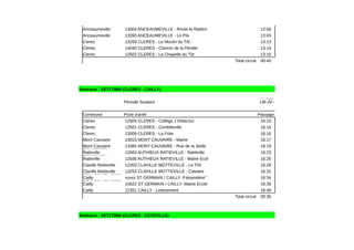 Anceaumeville 13004 ANCEAUMEVILLE - Route la Ratière 12:58
Anceaumeville 13260 ANCEAUMEVILLE - Le Plix 13:03
Cleres 13259 CLERES - Le Moulin du Tôt 13:13
Cleres 14040 CLERES - Chemin de la Pérelle 13:14
Cleres 12502 CLERES - La Chapelle du Tôt 13:15
Total circuit 00:40
Itinéraire : SE7179B9 (CLERES - CAILLY)
Période Scolaire
Commune Point d'arrêt Passage
Cleres 12504 CLERES - Collège J Delacour 16:10
Cleres 12501 CLERES - Cordelleville 16:14
Cleres 13009 CLERES - La Folie 16:16
Mont Cauvaire 13015 MONT CAUVAIRE - Mairie 16:17
Mont Cauvaire 13365 MONT CAUVAIRE - Rue de la Seille 16:19
12663 AUTHIEUX RATIEVILLE - Ratiéville 16:23
12936 AUTHIEUX RATIEVILLE - Mairie Ecol 16:25
Claville Motteville 12203 CLAVILLE MOTTEVILLE - Le Thil 16:28
Claville Motteville 13253 CLAVILLE MOTTEVILLE - Calvaire 16:31
16:34
10622 ST GERMAIN / CAILLY -Mairie Ecole 16:36
Cailly 12351 CAILLY - Lotissement 16:40
Total circuit 00:30
Itinéraire : SE7179B6 (CLERES - ESTEVILLE)
Fonction
ne le(s)
LM-JV--
Les Authieux
RatievilleLes Authieux
Ratieville
Saint Germain Sous
Cailly xxxxx ST GERMAIN / CAILLY -Faisandière"Saint Germain Sous
Cailly
 