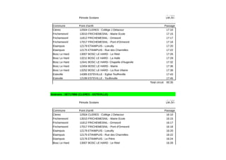 Période Scolaire
Commune Point d'arrêt Passage
Cleres 12504 CLERES - Collège J Delacour 17:10
Frichemesnil 13010 FRICHEMESNIL - Mairie Ecole 17:15
Frichemesnil 11812 FRICHEMESNIL - Ormesnil 17:17
17:18
Etaimpuis 12179 ETAIMPUIS - Loeuilly 17:20
Etaimpuis 12175 ETAIMPUIS - Rue des Charmilles 17:22
Bosc Le Hard 13007 BOSC LE HARD - Le Réel 17:26
Bosc Le Hard 13211 BOSC LE HARD - La Halle 17:29
Bosc Le Hard 12441 BOSC LE HARD- Chapelle d'Augevile 17:32
Bosc Le Hard 12454 BOSC LE HARD - Mairie 17:36
Bosc Le Hard 13252 BOSC LE HARD - La Rue Vilaine 17:38
Esteville 14385 ESTEVILLE - Eglise Touffreville 17:43
Esteville 12199 ESTEVILLE - Touffreville 17:45
Total circuit 00:35
Itinéraire : SE7179B6 (CLERES - ESTEVILLE)
Période Scolaire
Commune Point d'arrêt Passage
Cleres 12504 CLERES - Collège J Delacour 16:10
Frichemesnil 13010 FRICHEMESNIL - Mairie Ecole 16:15
Frichemesnil 11812 FRICHEMESNIL - Ormesnil 16:17
16:18
Etaimpuis 12179 ETAIMPUIS - Loeuilly 16:20
Etaimpuis 12175 ETAIMPUIS - Rue des Charmilles 16:22
Etaimpuis 12176 ETAIMPUIS - Le Pière 16:24
Bosc Le Hard 13007 BOSC LE HARD - Le Réel 16:28
Fonction
ne le(s)
LM-JV--
Frichemesnil 17017 FRICHEMESNIL - Pont d'Ormesnil
Fonction
ne le(s)
LM-JV--
Frichemesnil 17017 FRICHEMESNIL - Pont d'Ormesnil
 