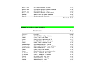 Bosc Le Hard 13211 BOSC LE HARD - La Halle 16:31
Bosc Le Hard 12441 BOSC LE HARD- Chapelle d'Augevile 16:34
Bosc Le Hard 12454 BOSC LE HARD - Mairie 16:38
Bosc Le Hard 13252 BOSC LE HARD - La Rue Vilaine 16:40
Esteville 14385 ESTEVILLE - Eglise Touffreville 16:45
Esteville 12199 ESTEVILLE - Touffreville 16:47
Total circuit 00:37
Itinéraire : SE7179A9 (CLERES - SIERVILLE)
Période Scolaire
Commune Point d'arrêt Passage
Cleres 12504 CLERES - Collège J Delacour 16:10
Cleres 12503 CLERES - Les Halles 16:13
Cleres 12502 CLERES - La Chapelle du Tôt 16:17
Cleres 14040 CLERES - Chemin de la Pérelle 16:19
Cleres 13259 CLERES - Le Moulin du Tôt 16:20
Anceaumeville 13260 ANCEAUMEVILLE - Le Plix 16:25
Anceaumeville 13004 ANCEAUMEVILLE - Route la Ratière 16:26
Anceaumeville 13005 ANCEAUMEVILLE - Mairie Ecole 16:28
Cleres 12506 CLERES - Les Marettes 16:30
Cleres 12505 CLERES - Les Marettes/Bois Hébert 16:31
Le Bocasse 12673 LE BOCASSE - Bosc la Mer 16:32
Le Bocasse 12682 LE BOCASSE - La Hongrie 16:35
Sierville 10298 SIERVILLE - Cotte Cotte 16:36
Sierville 10299 SIERVILLE - Le Boulay 16:38
Sierville 14398 SIERVILLE - Ecole 16:40
Fonction
ne le(s)
LM-JV--
 