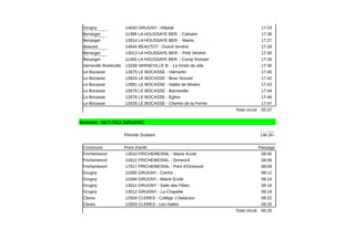 Grugny 14043 GRUGNY - Hôpital 17:23
11399 LA HOUSSAYE BER. - Calvaire 17:26
13014 LA HOUSSAYE BER. - Mairie 17:27
Beautot 14544 BEAUTOT - Grand Verdret 17:28
13013 LA HOUSSAYE BER. - Petit Verdret 17:30
11400 LA HOUSSAYE BER. - Camp Romain 17:34
Varneville Bretteville 13258 VARNEVILLE B. - Le fonds de ville 17:36
Le Bocasse 12675 LE BOCASSE - Valmartin 17:40
Le Bocasse 13424 LE BOCASSE - Bosc Nouvel 17:42
Le Bocasse 12681 LE BOCASSE - Vallée de Misère 17:43
Le Bocasse 12679 LE BOCASSE - Banneville 17:44
Le Bocasse 12678 LE BOCASSE - Eglise 17:46
Le Bocasse 13425 LE BOCASSE - Chemin de la Ferme 17:47
Total circuit 00:37
Itinéraire : SE7179C2 (GRUGNY)
Période Scolaire
Commune Point d'arrêt Passage
Frichemesnil 13010 FRICHEMESNIL - Mairie Ecole 08:05
Frichemesnil 11812 FRICHEMESNIL - Ormesnil 08:08
Frichemesnil 08:09
Grugny 11593 GRUGNY - Centre 08:12
Grugny 11594 GRUGNY - Mairie Ecole 08:14
Grugny 13011 GRUGNY - Salle des Fêtes 08:16
Grugny 13012 GRUGNY - La Chapelle 08:18
Cleres 12504 CLERES - Collège J Delacour 08:22
Cleres 12503 CLERES - Les Halles 08:25
Total circuit 00:20
La Houssaye
BerangerLa Houssaye
Beranger
La Houssaye
BerangerLa Houssaye
Beranger
Fonction
ne le(s)
LM-JV--
17017 FRICHEMESNIL - Pont d'Ormesnil
 