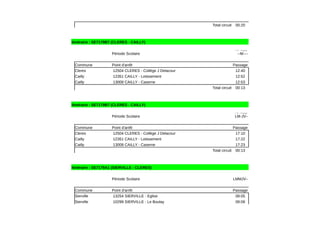 Total circuit 00:20
Itinéraire : SE7179B7 (CLERES - CAILLY)
Période Scolaire
Commune Point d'arrêt Passage
Cleres 12504 CLERES - Collège J Delacour 12:40
Cailly 12351 CAILLY - Lotissement 12:52
Cailly 13008 CAILLY - Caserne 12:53
Total circuit 00:13
Itinéraire : SE7179B7 (CLERES - CAILLY)
Période Scolaire
Commune Point d'arrêt Passage
Cleres 12504 CLERES - Collège J Delacour 17:10
Cailly 12351 CAILLY - Lotissement 17:22
Cailly 13008 CAILLY - Caserne 17:23
Total circuit 00:13
Itinéraire : SE7179A1 (SIERVILLE - CLERES)
Période Scolaire LMMJV--
Commune Point d'arrêt Passage
Sierville 13254 SIERVILLE - Eglise 08:05
Sierville 10299 SIERVILLE - Le Boulay 08:08
Fonction
ne le(s)
--M----
Fonction
ne le(s)
LM-JV--
 