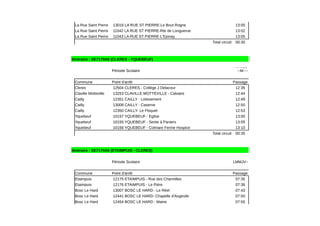 La Rue Saint Pierre 13016 LA RUE ST PIERRE-Le Bout Rogne 13:00
La Rue Saint Pierre 11042 LA RUE ST PIERRE-Rte de Longuerue 13:02
La Rue Saint Pierre 11043 LA RUE ST PIERRE-L'Epinay 13:05
Total circuit 00:30
Itinéraire : SE7179A8 (CLERES - YQUEBEUF)
Période Scolaire
Commune Point d'arrêt Passage
Cleres 12504 CLERES - Collège J Delacour 12:35
Claville Motteville 13253 CLAVILLE MOTTEVILLE - Calvaire 12:44
Cailly 12351 CAILLY - Lotissement 12:49
Cailly 13008 CAILLY - Caserne 12:50
Cailly 12350 CAILLY- Le Floquet 12:53
Yquebeuf 10157 YQUEBEUF - Eglise 13:00
Yquebeuf 10155 YQUEBEUF - Sente à Paniers 13:05
Yquebeuf 10156 YQUEBEUF - Colmare Ferme Hospice 13:10
Total circuit 00:35
Itinéraire : SE7179A6 (ETAIMPUIS - CLERES)
Période Scolaire LMMJV--
Commune Point d'arrêt Passage
Etaimpuis 12175 ETAIMPUIS - Rue des Charmilles 07:35
Etaimpuis 12176 ETAIMPUIS - Le Pière 07:38
Bosc Le Hard 13007 BOSC LE HARD - Le Réel 07:43
Bosc Le Hard 12441 BOSC LE HARD- Chapelle d'Augevile 07:50
Bosc Le Hard 12454 BOSC LE HARD - Mairie 07:55
Fonction
ne le(s)
--M----
 
